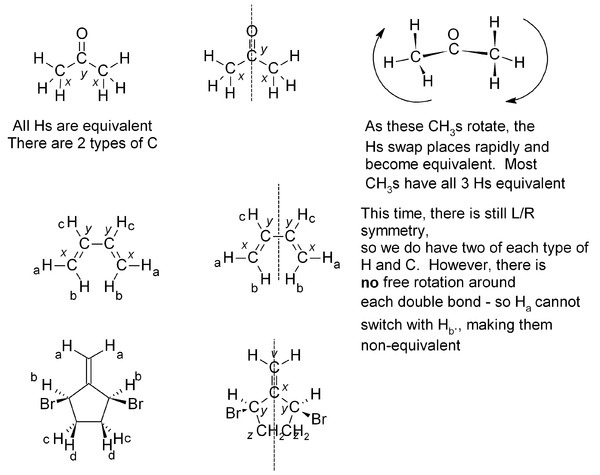 Examples of equivalence