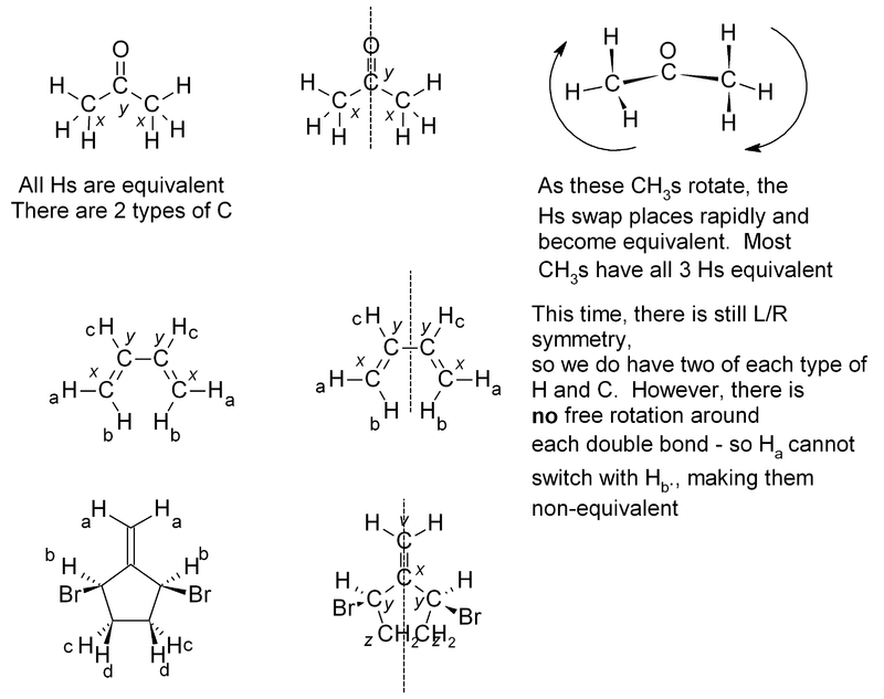 Examples of equivalence