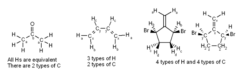 Examples of equivalence