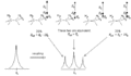 NMR triplet formation.GIF