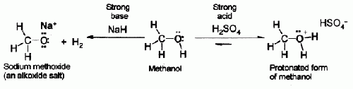 Acidity & basicity of methanol