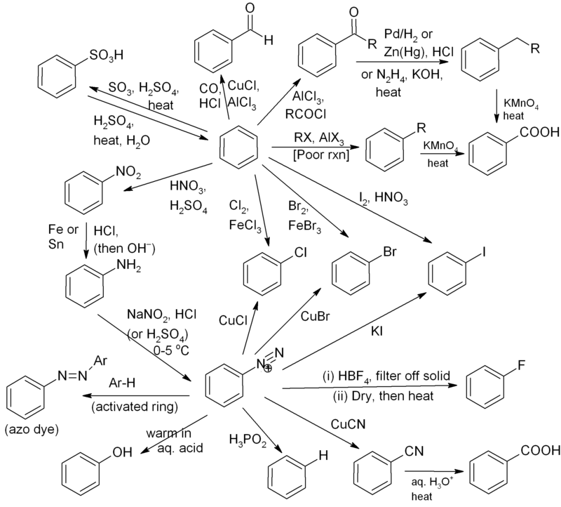 some typical reactions of aromatic compounds